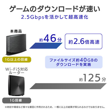 IOデータ 【アウトレット】ゲーミング無線LANルーター(Wi-Fiルーター IOデータ 【アウトレット】ゲーミング無線LANルーター(Wi-Fiルーター
