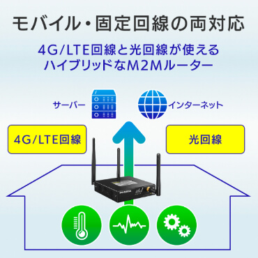 モバイル・固定回線の両対応