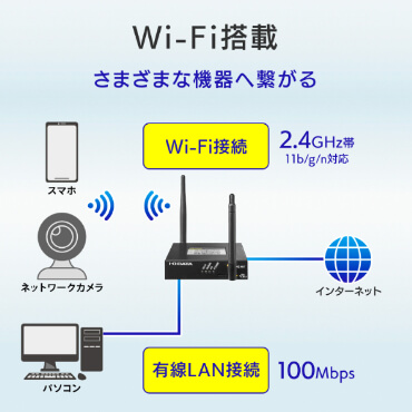 Wi-Fi搭載で、さまざまな機器へ繋がる