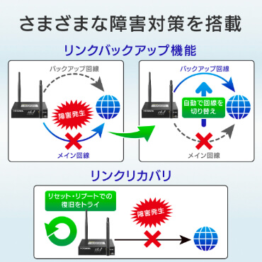 さまざまな障害対策を搭載