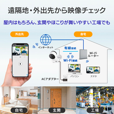 TS-NA220W 仕様 | ネットワークカメラ | アイ・オー・データ機器