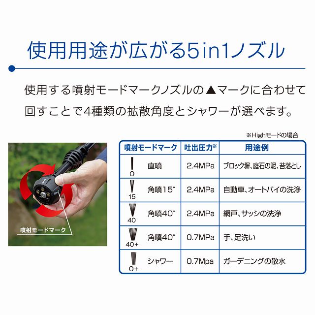 5in1 ノズル