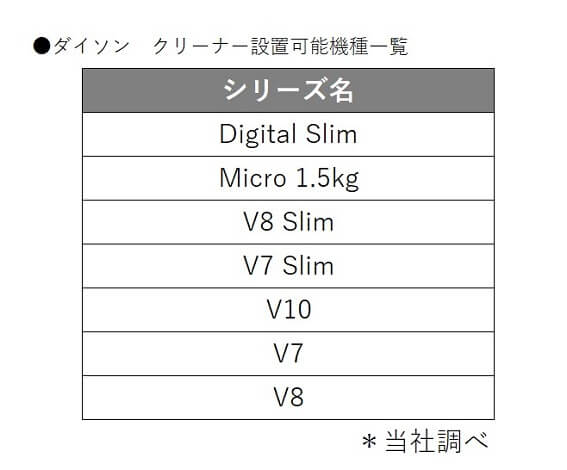 ダイソン　クリーナーの設置が可能。