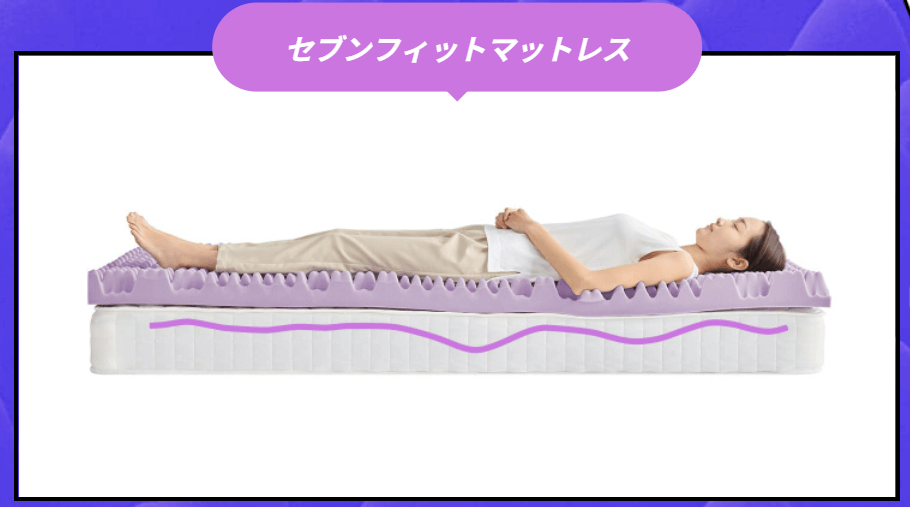 アイリスオーヤマ IRIS OHYAMA セブンフィットマットレス 厚み4cm