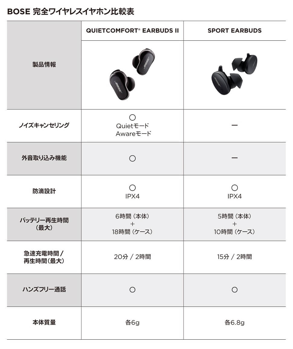 BOSE フルワイヤレスイヤホン Bose QuietComfort Earbuds II トリプル