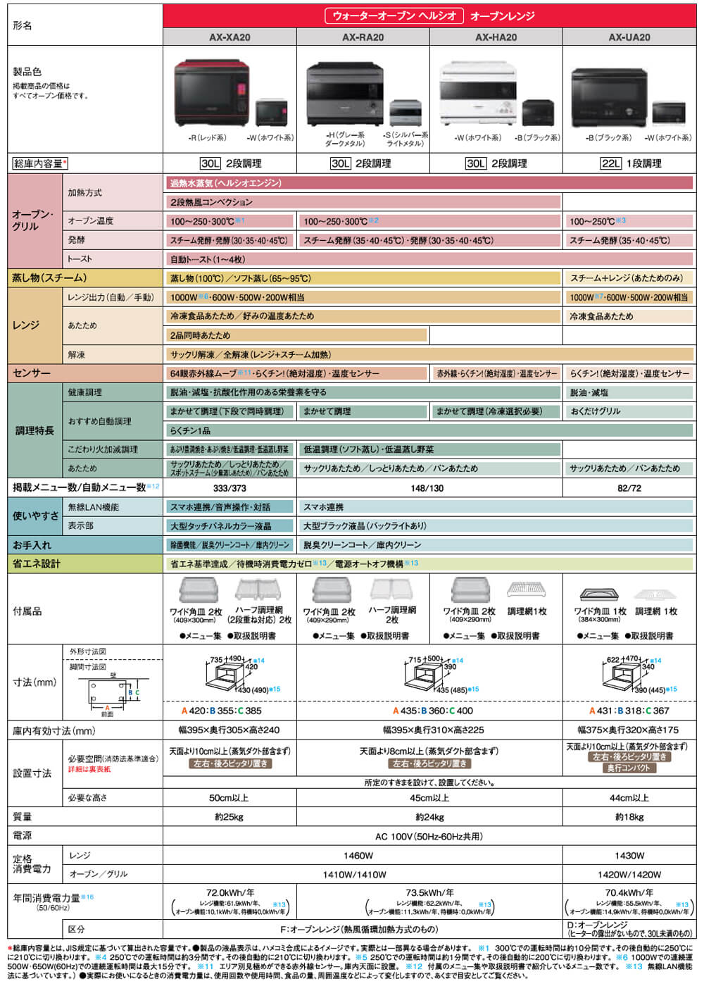 バックライ シャープ AX-RA20-H(グレー系) ウォーターオーブン