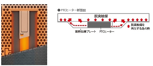 富士通ゼネラル FUJITSU GENERAL 加湿脱臭機 PLAZION(プラズィオン