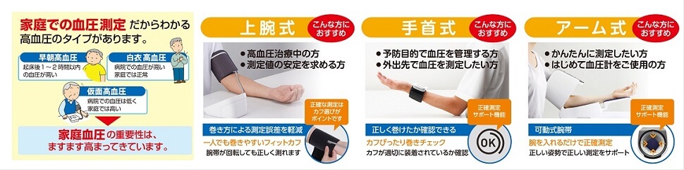 ■血圧計の種類
