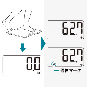 ■簡単3ステップ