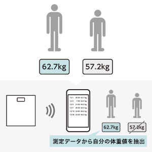 ■2人でそれぞれアプリ管理