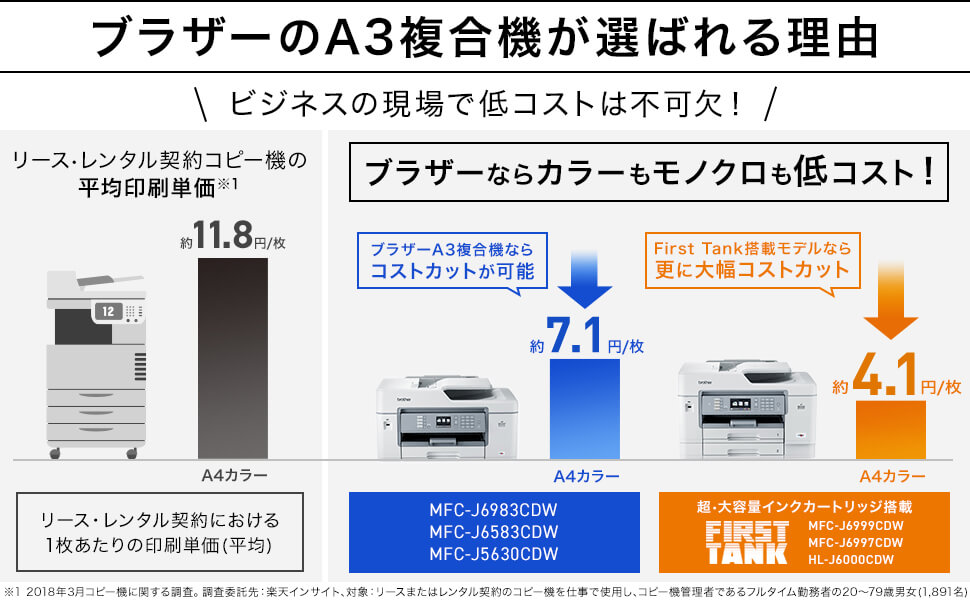 公式 ブラザー プリンター 大容量ファーストタンク A3インクジェット複合機 MFC-J7500CDW FAX ADF 30万ページ耐久 自動両面  2段トレイ