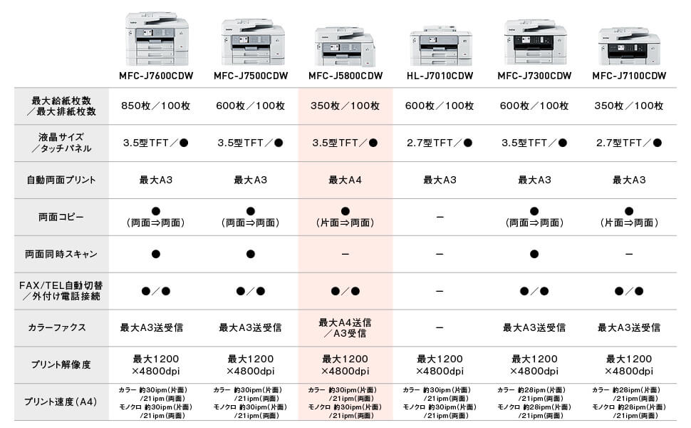 ブラザー brother A3インクジェット複合機［L判～A3］ MFCJ5800CDW の通販 | カテゴリ：パソコン・周辺機器・プリンター | ブラザー  brother | MAXIDRIVE(マキシドライブ) 家電通販のコジマネット - 全品代引き手数料無料