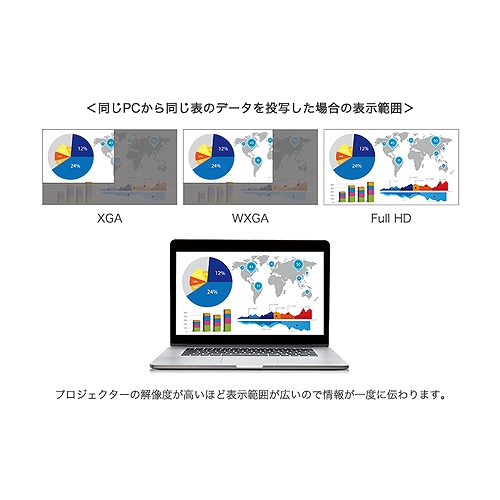 高解像度のFullHDモデルだから高精細・広範囲投写可能