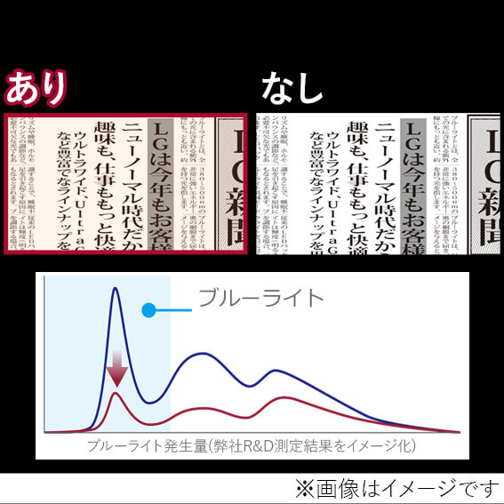 ブルーライトを低減　【ブルーライト低減モード】