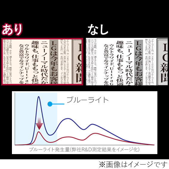 ブルーライトを低減　【ブルーライト低減モード】