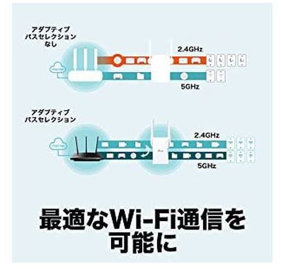 【最適なWi-Fi通信を可能に】