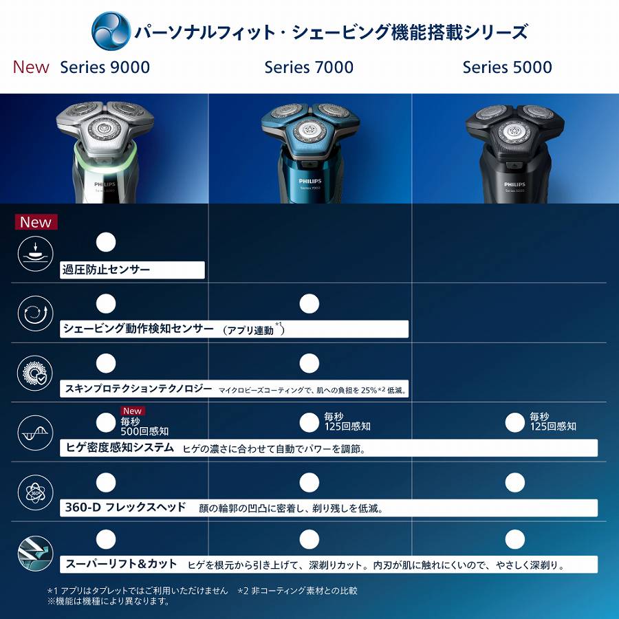 フィリップス PHILIPS 電気シェーバー 9000シリーズ アイスブルー 