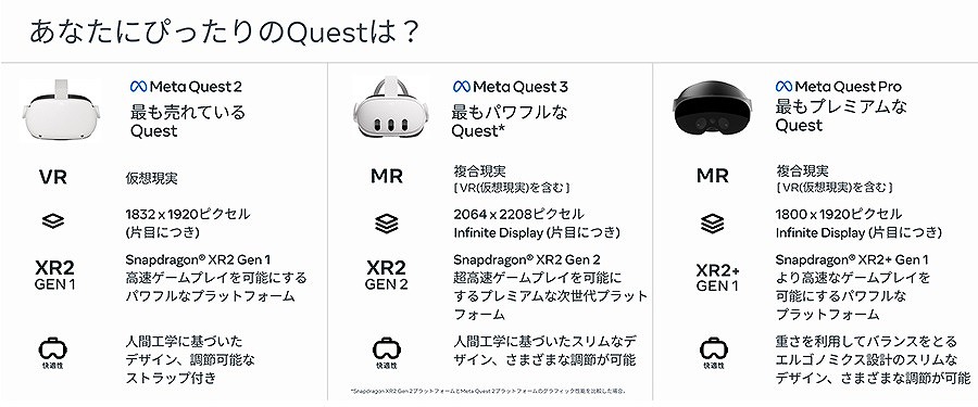 あなたにぴったりのQuestは？