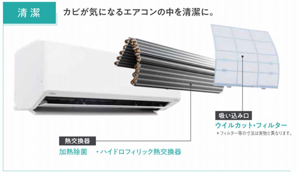 省エネ新基準をすべての機種でクリア