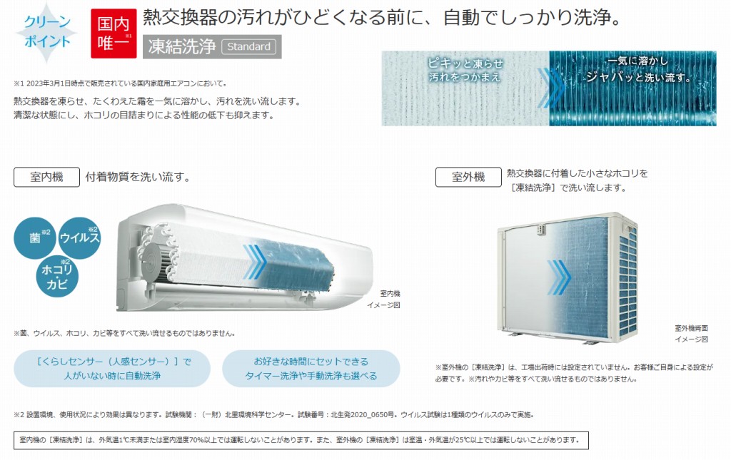 熱交換器の汚れがひどくなる前に自動でしっかり凍結洗浄