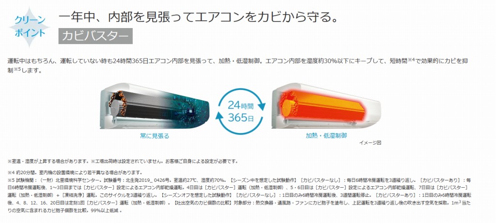 一年中内部を見張ってエアコンをカビから守る