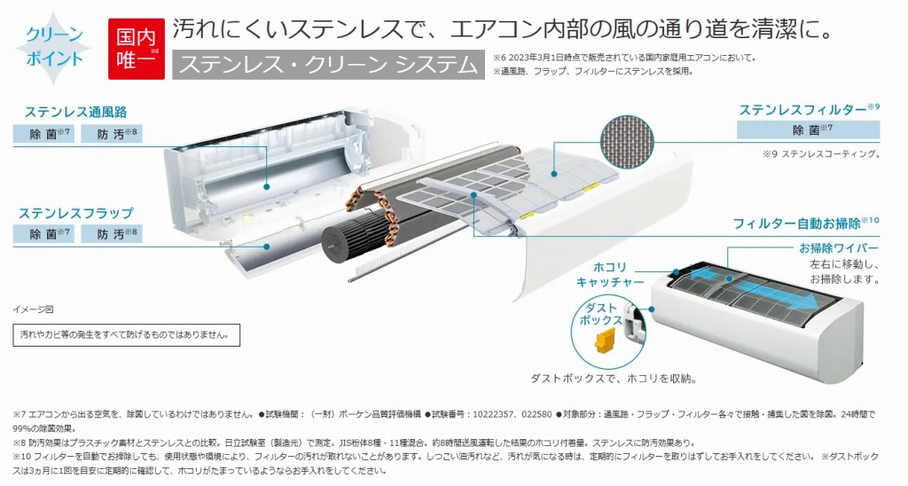 汚れにくいステンレスで、エアコン内部の風の通り道を清潔に。