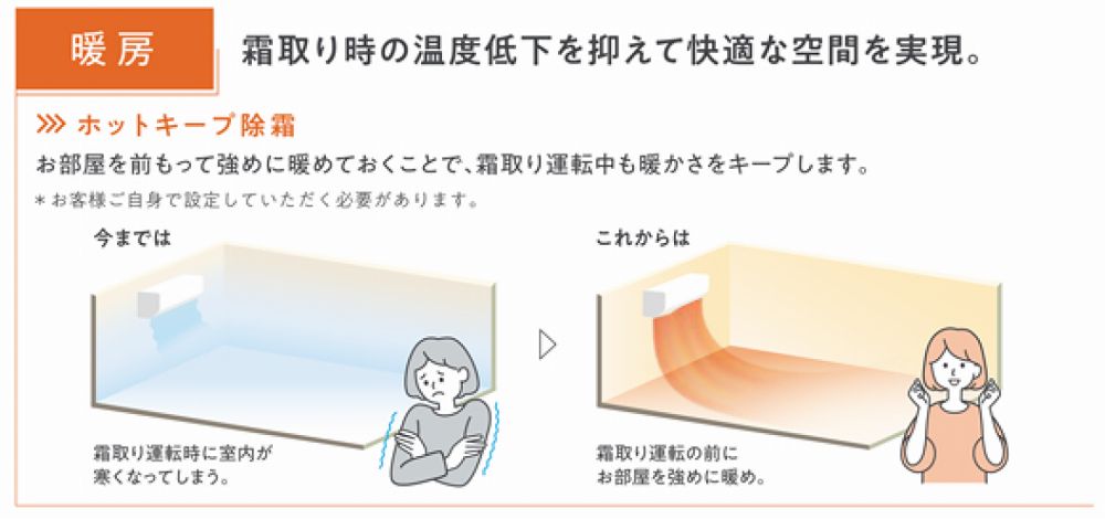 霜取り時の温度低下を抑えて快適な空間を実現