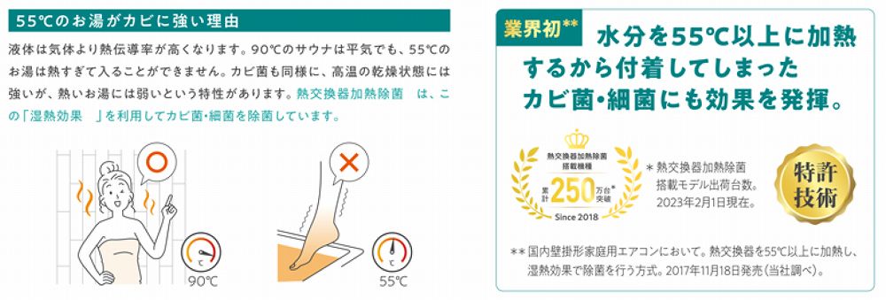 業界初付着してしまったカビ菌・細菌にも効果を発揮