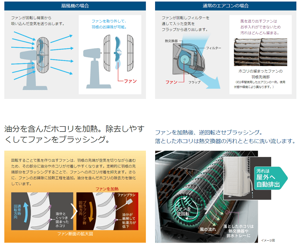 日立 HITACHI エアコン 白くまくん XBKシリーズ おもに12畳用