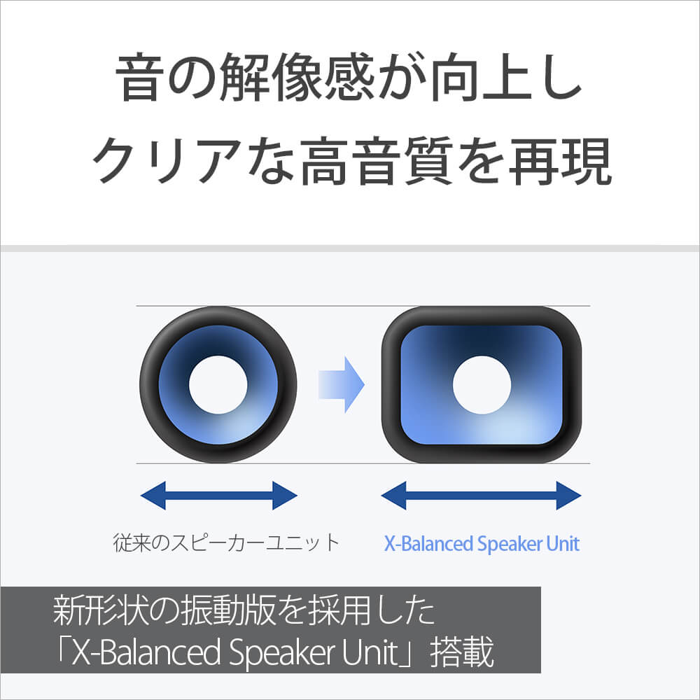 ソニー SONY サウンドバー ［3.1ch /Bluetooth対応 /DolbyAtmos