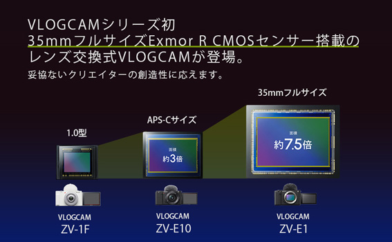 VLOG CAMシリーズ初 35㎜フルサイズ Exmor R CXOSセンサー搭載のレンズ交換式VLOG CAM