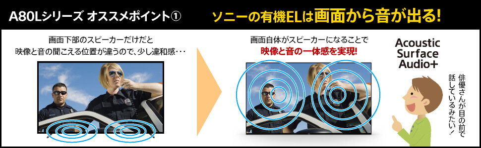 ソニーの有機ELは画面から音が出る