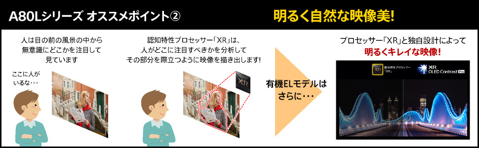 明るく自然な映像美