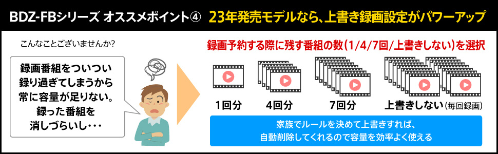 23年発売モデルなら、上書き録画設定がパワーアップ