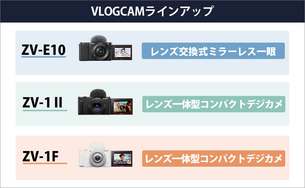 VLOGCAMラインアップ