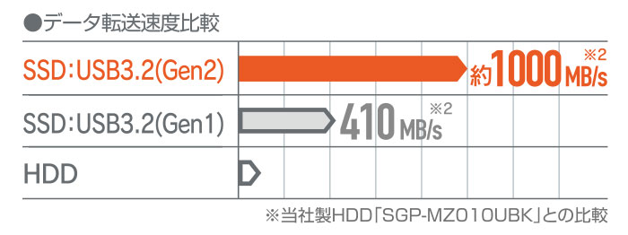 エレコム ポータブルssd ESD-EMB0250G