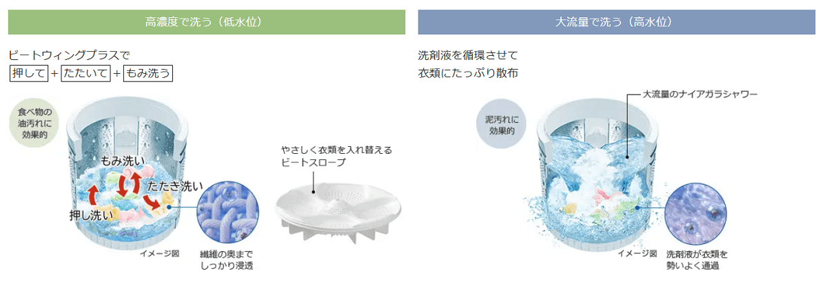 日立 HITACHI 全自動洗濯機 ビートウォッシュ インバーター 洗濯 日立 HITACHI 全自動洗濯機 ビートウォッシュ インバーター 洗濯