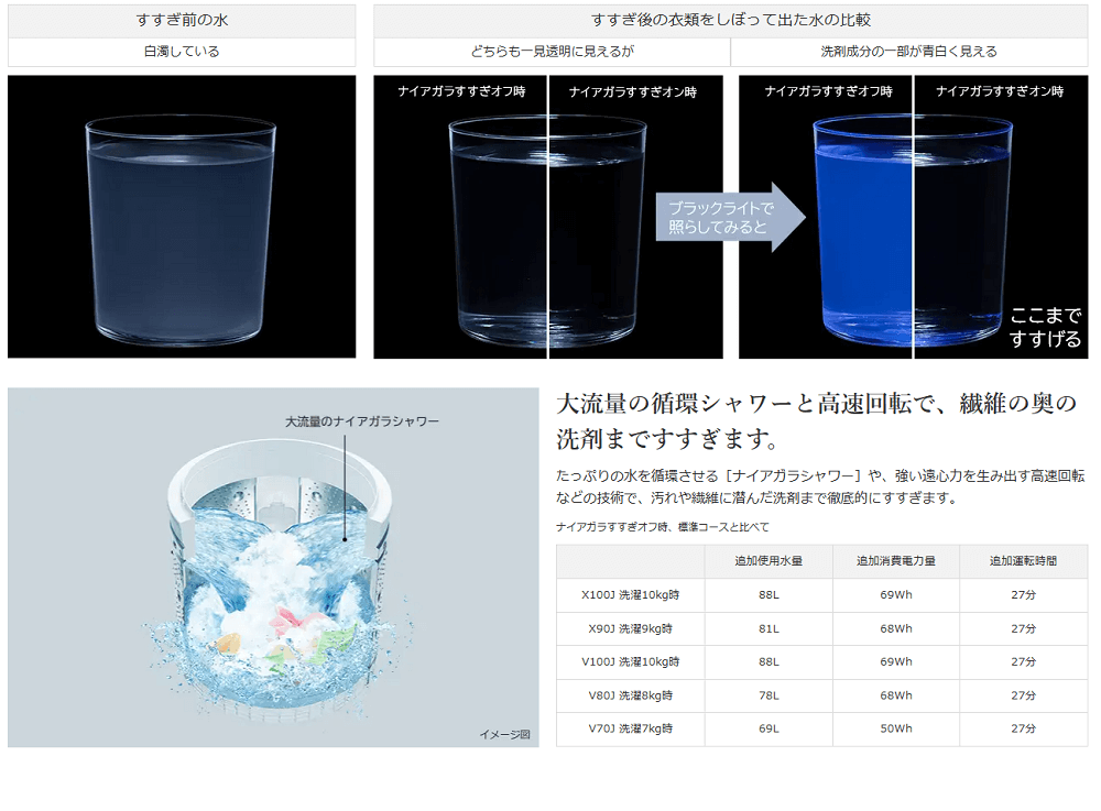 日立 HITACHI 全自動洗濯機 ビートウォッシュ インバーター 洗濯 日立 HITACHI 全自動洗濯機 ビートウォッシュ インバーター 洗濯