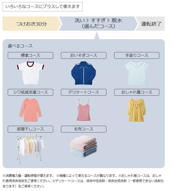 日立 HITACHI 全自動洗濯機 ビートウォッシュ インバーター 洗濯 日立 HITACHI 全自動洗濯機 ビートウォッシュ インバーター 洗濯