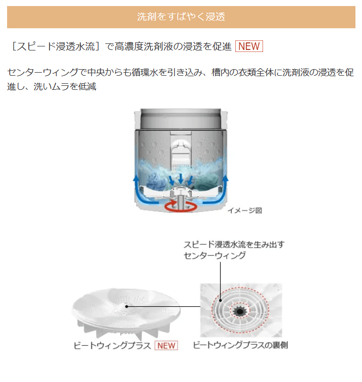 日立　HITACHI　全自動洗濯機 ビートウォッシュ インバーター 洗濯10.0kg　BW-V100J-W ホワイト（標準設置無料）