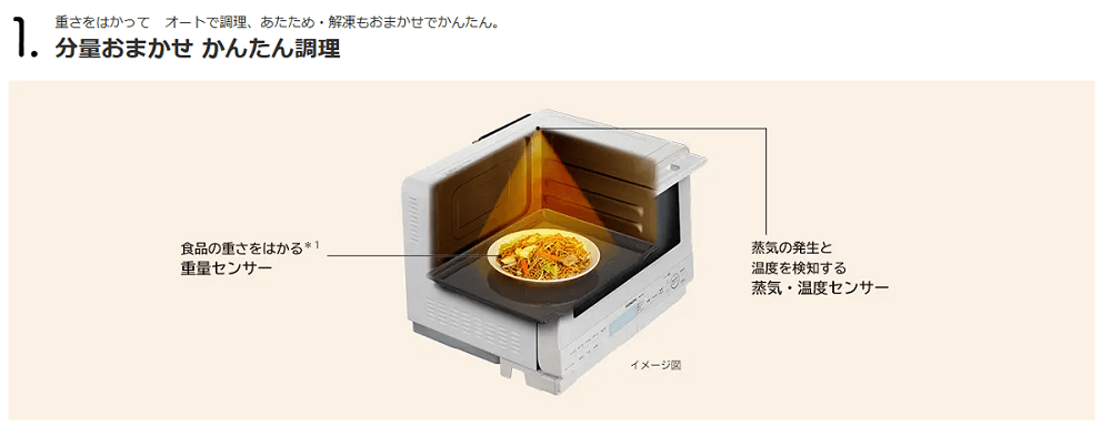 分量おまかせ　かんたん調理