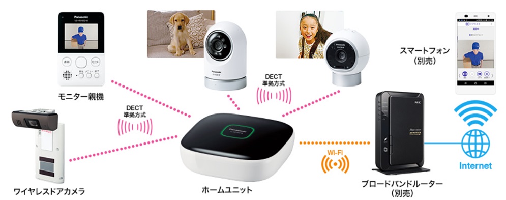 Panasonic スマートカメラ KX-HJ400KW 3セット Panasonic スマートカメラ KX-HJ400KW 3セット Panasonic スマート