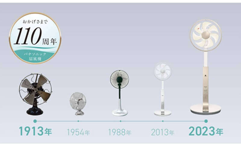 パナソニック Panasonic リビング扇風機 シルキーベージュ (DC