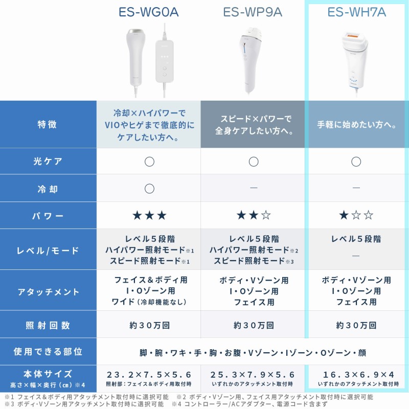 パナソニック Panasonic 【アウトレット】 家庭用脱毛器 光エステ