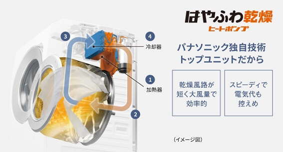 パナソニック Panasonic ドラム式洗濯乾燥機 LXシリーズ 洗濯