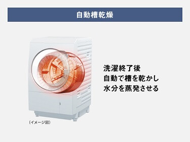 パナソニック Panasonic ドラム式洗濯乾燥機 LXシリーズ 洗濯