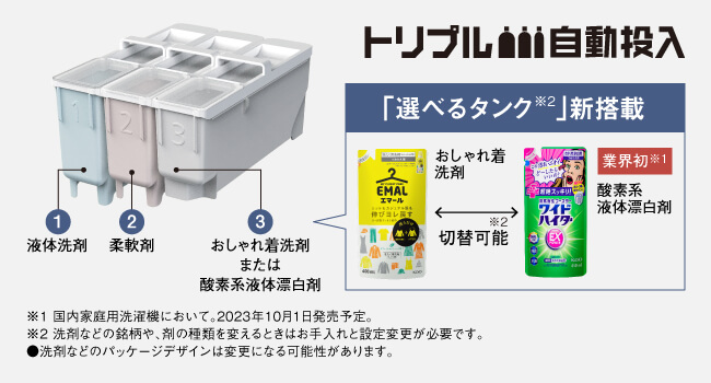 パナソニック Panasonic ドラム式洗濯乾燥機 LXシリーズ 洗濯 パナソニック Panasonic ドラム式洗濯乾燥機 LXシリーズ 洗濯