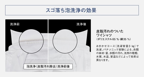 パナソニック Panasonic ドラム式洗濯乾燥機 LXシリーズ 洗濯 パナソニック Panasonic ドラム式洗濯乾燥機 LXシリーズ 洗濯