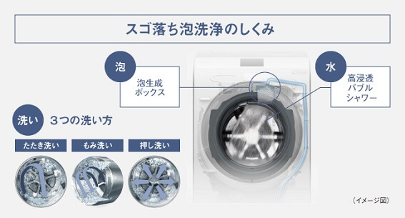パナソニック Panasonic ドラム式洗濯乾燥機 LXシリーズ 洗濯 パナソニック Panasonic ドラム式洗濯乾燥機 LXシリーズ 洗濯
