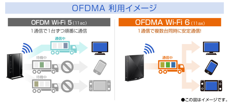 NEC 無線ルータ Aterm PA-WX4200D5 の通販 | カテゴリ：パソコン